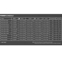 Battery + Charger Kit 12V/3A