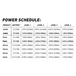 Battery 7,4V/6A (1x)