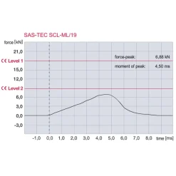 SCL-19